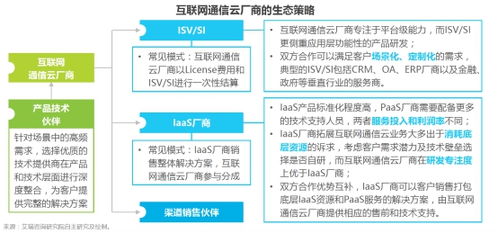 融云構(gòu)建完整產(chǎn)業(yè)生態(tài)，輸出通信云全能力賦能互聯(lián)網(wǎng)信息服務(wù)